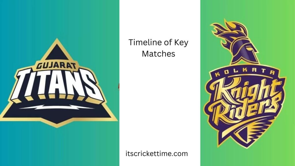 gujarat titans vs kolkata knight riders timeline