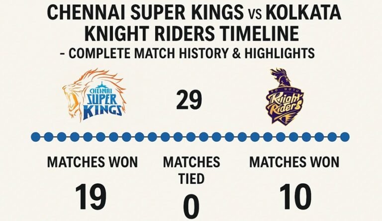 chennai super kings vs kolkata knight riders timeline