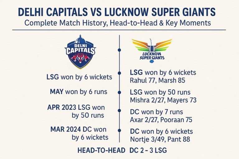 delhi capitals vs lucknow super giants timeline