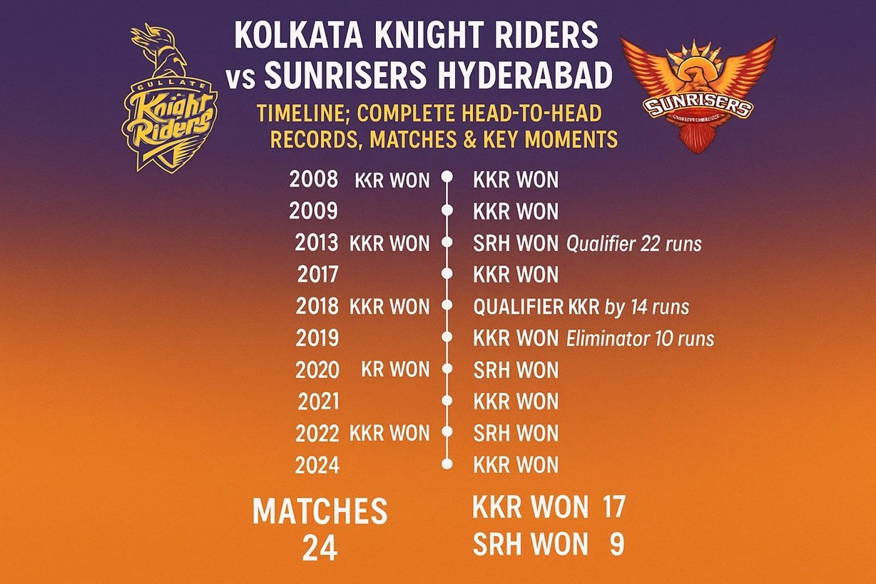 kolkata knight riders vs sunrisers hyderabad timeline