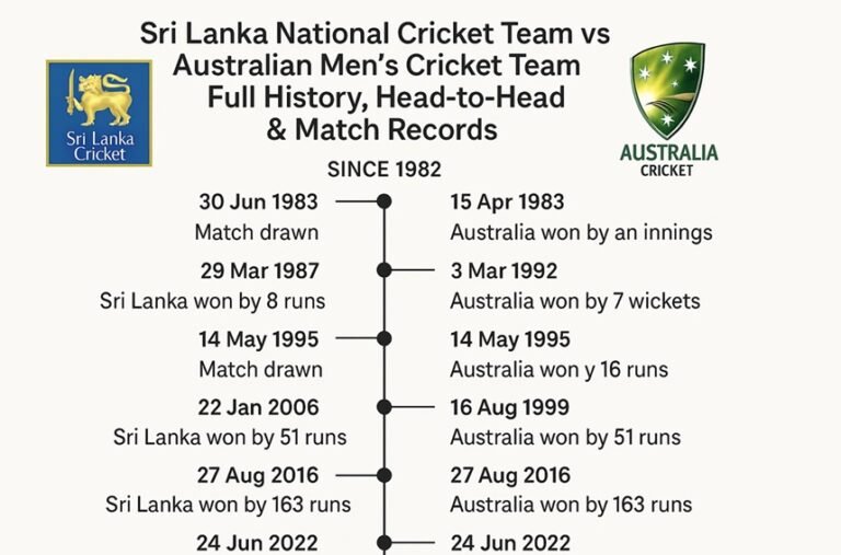 sri lanka national cricket team vs australian men’s cricket team timeline