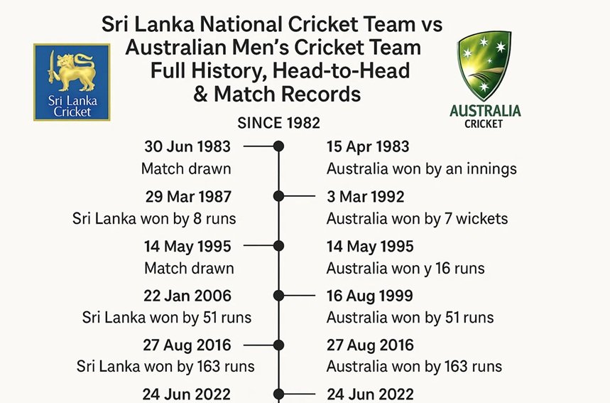 sri lanka national cricket team vs australian men’s cricket team timeline