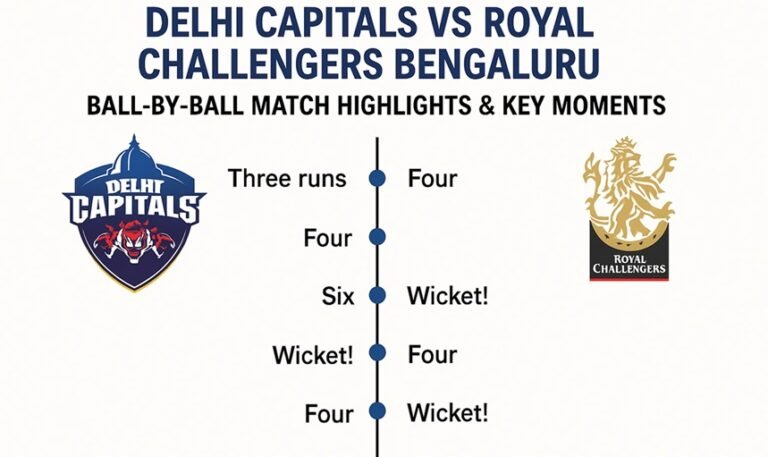 delhi capitals vs royal challengers bengaluru timeline