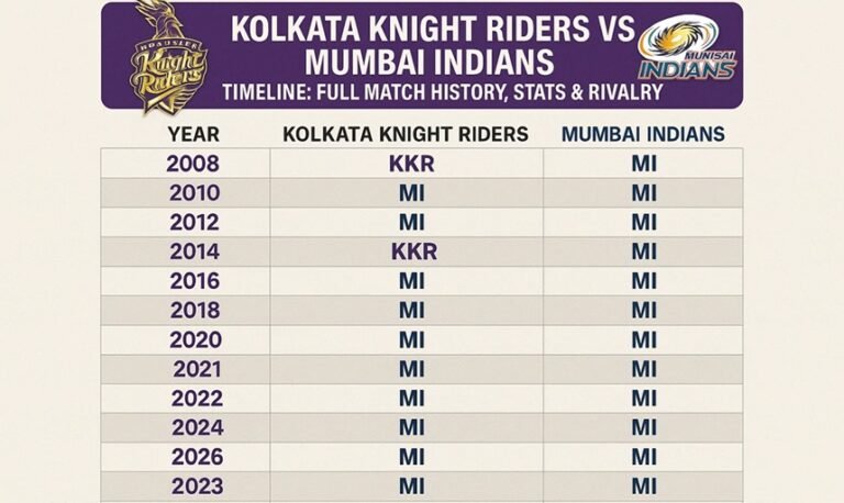 kolkata knight riders vs mumbai indians timeline
