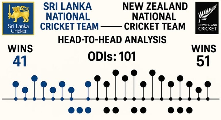 sri lanka national cricket team vs new zealand national cricket team timeline