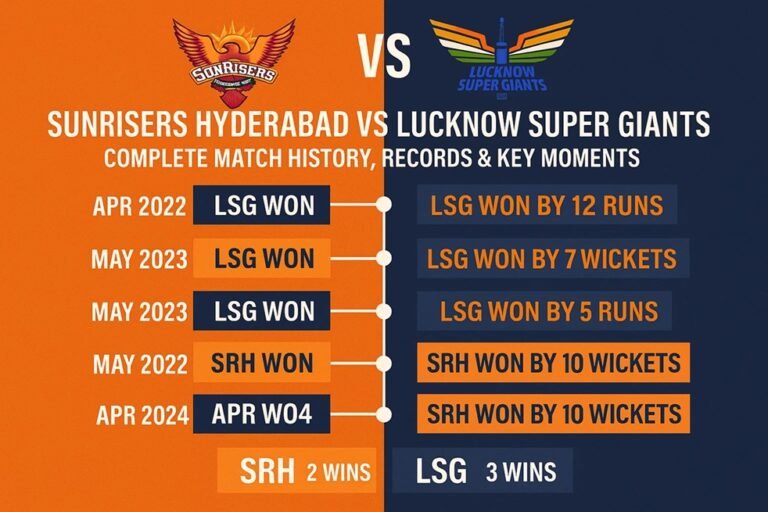 sunrisers hyderabad vs lucknow super giants timeline