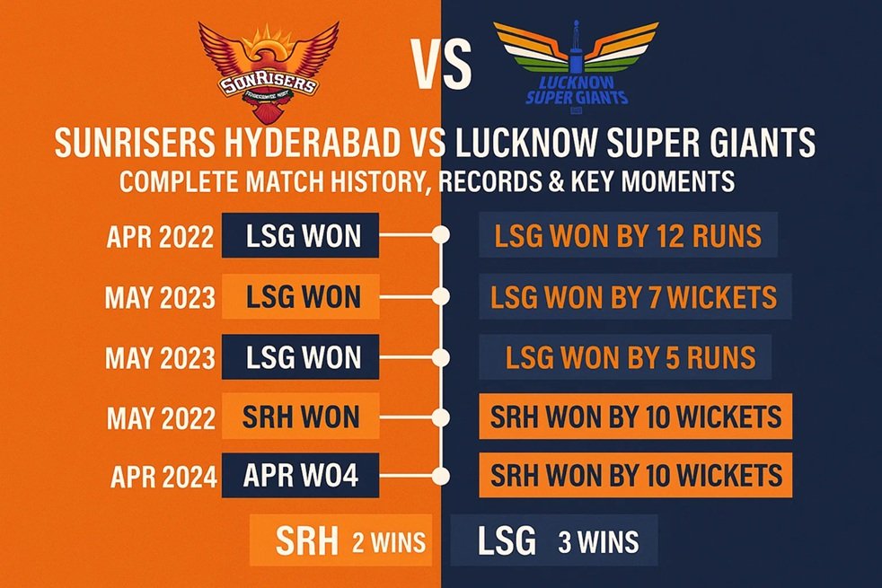 sunrisers hyderabad vs lucknow super giants timeline