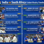 india national cricket team vs south africa national cricket team timeline