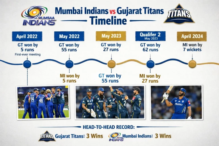 mumbai indians vs gujarat titans timeline