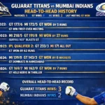 gujarat titans vs mumbai indians timeline