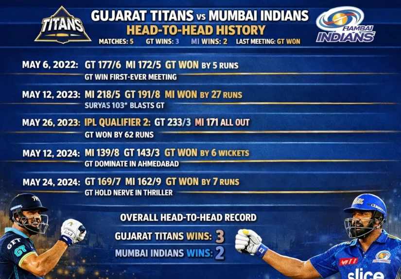 gujarat titans vs mumbai indians timeline