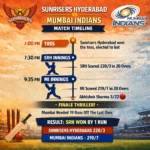 sunrisers hyderabad vs mumbai indians timeline