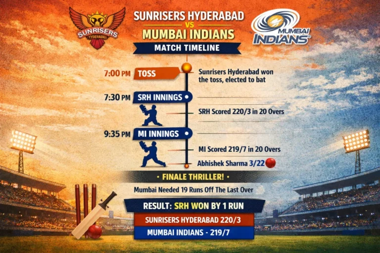 sunrisers hyderabad vs mumbai indians timeline