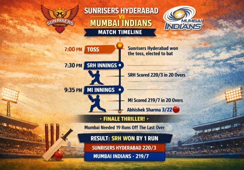 sunrisers hyderabad vs mumbai indians timeline