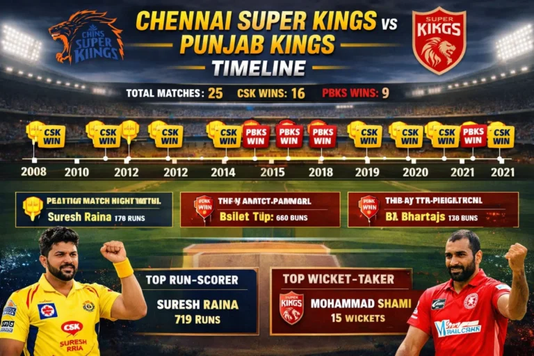 chennai super kings vs punjab kings timeline