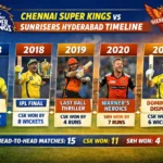 chennai super kings vs sunrisers hyderabad timeline