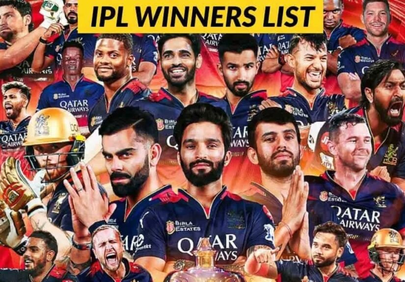 IPL History: How India's T20 League Became the World's Biggest — 2008 to 2026