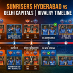 sunrisers hyderabad vs delhi capitals timeline