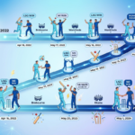 lucknow super giants vs mumbai indians timeline