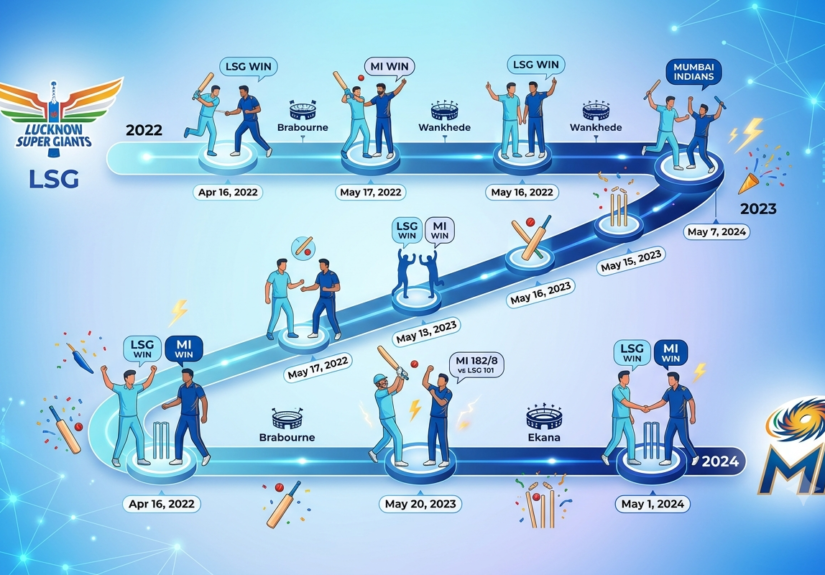 lucknow super giants vs mumbai indians timeline